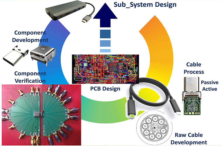 Total solution provide TSP